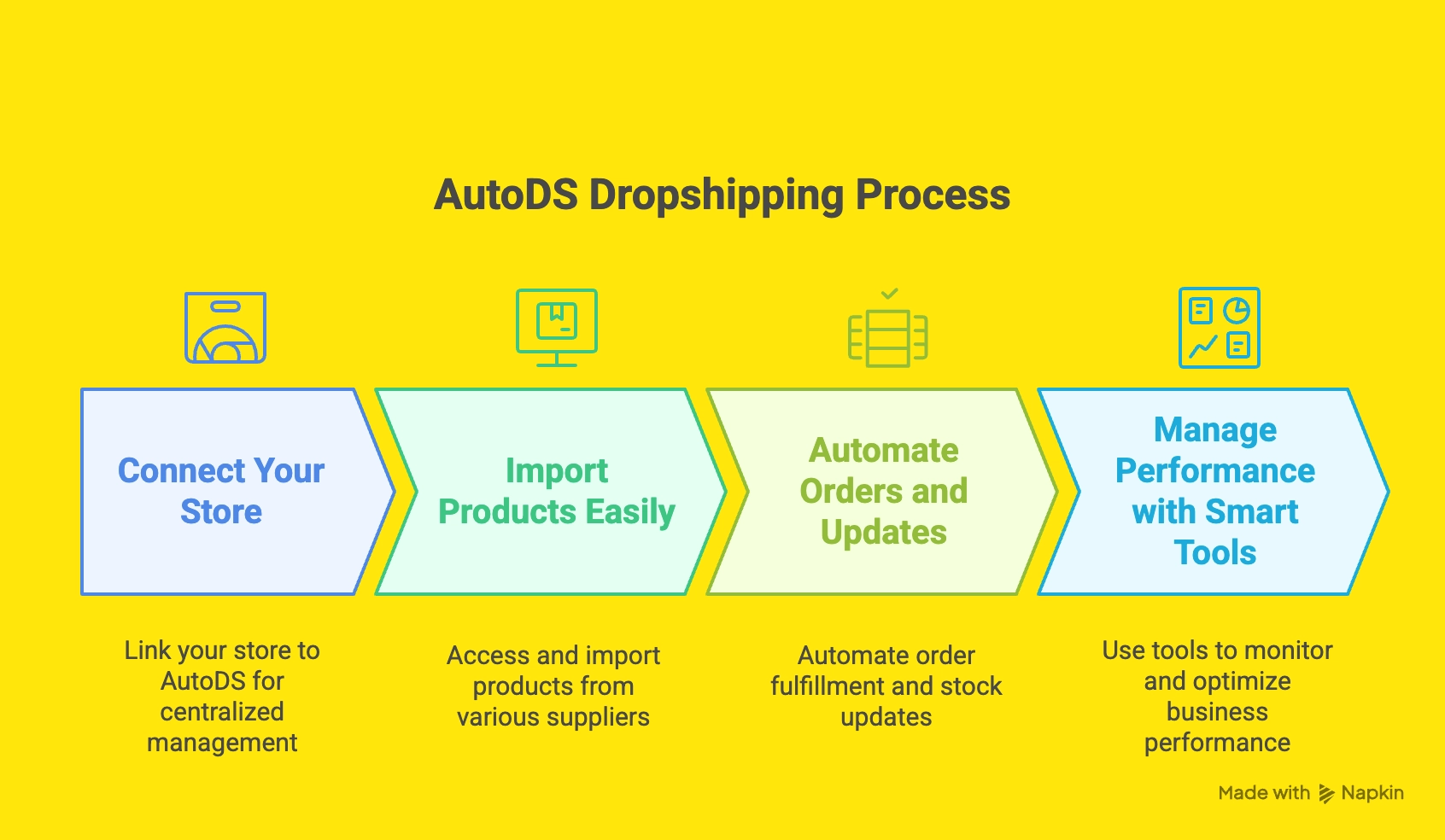 How Does AutoDS Work? 
